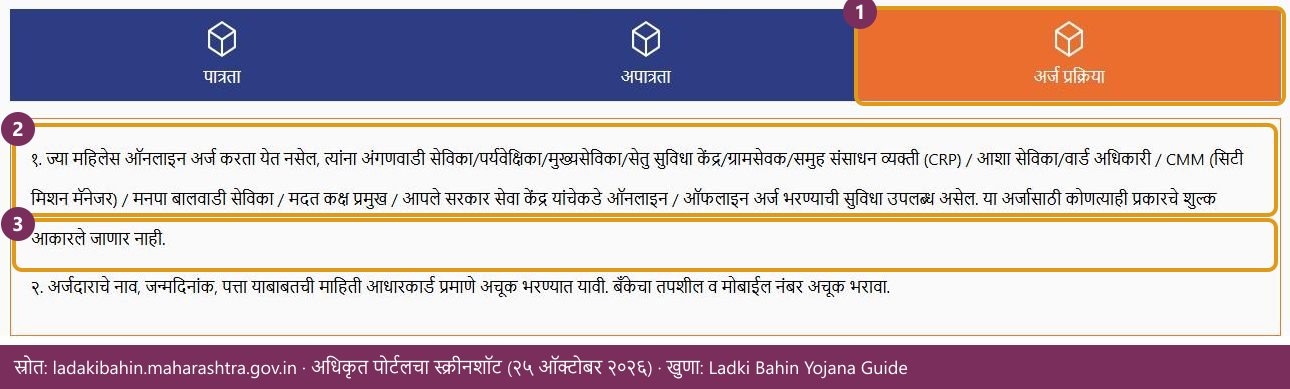 अधिकृत पोर्टलवरील Ladki Bahin Yojana अर्ज प्रक्रिया