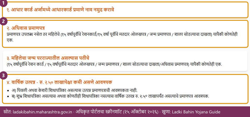 अधिकृत पोर्टलवरील Ladki Bahin Yojana आवश्यक कागदपत्रे पेज