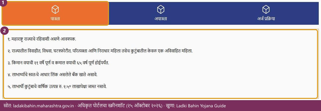 अधिकृत पोर्टलवरील Ladki Bahin Yojana पात्रता अटी