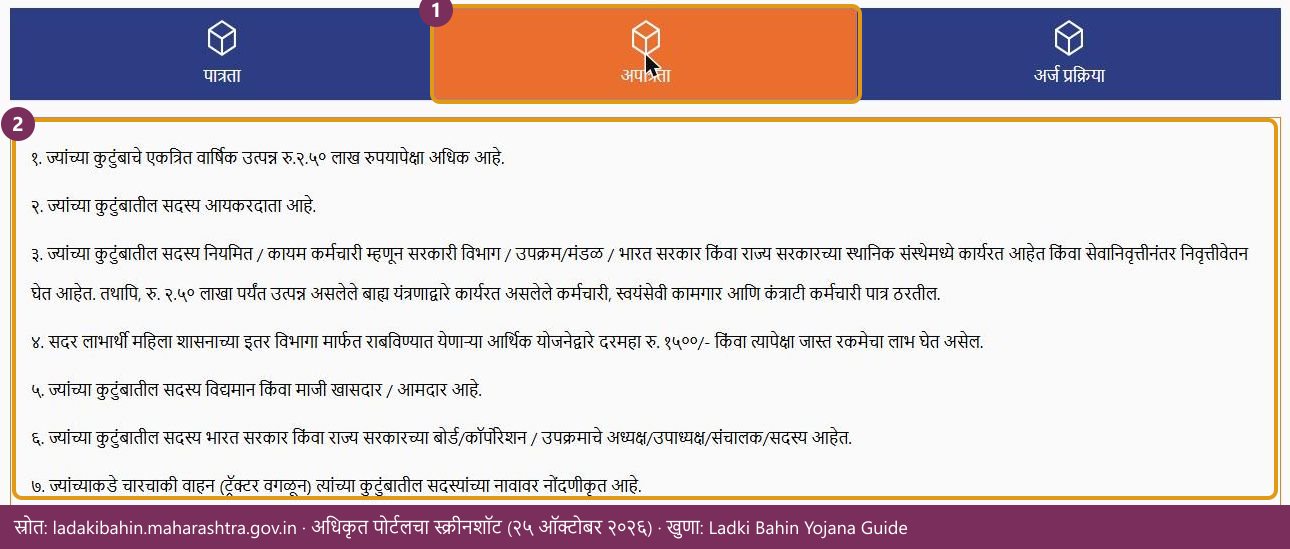 अधिकृत पोर्टलवरील Ladki Bahin Yojana अपात्रता अटी
